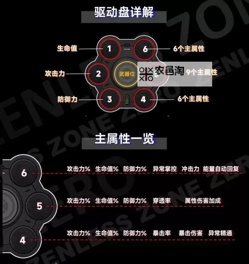 《绝区零》1.0全驱动盘效果与适配角色一览图1