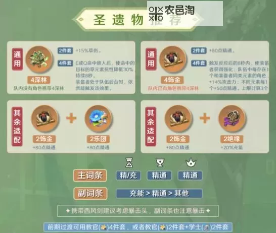 《原神》4.8版本卡维全方位养成攻略 卡维武器圣遗物及配队推荐图1