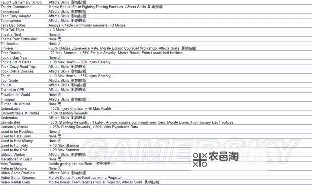 《腐烂国度2》英雄奖励及效果一览图1