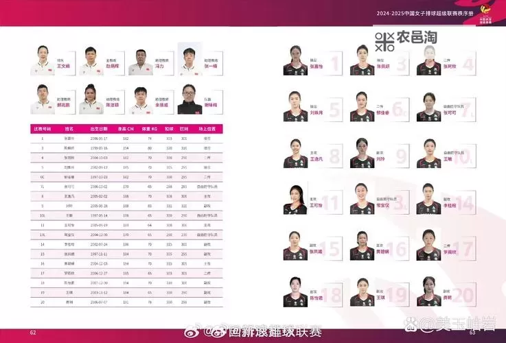 中国女排公布世联赛首站名单 展现豪华阵容备战新赛季图1