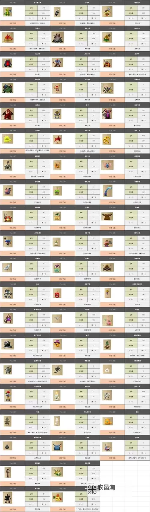 《勇者斗恶龙英雄2》转职条件一览 怎么转职图2