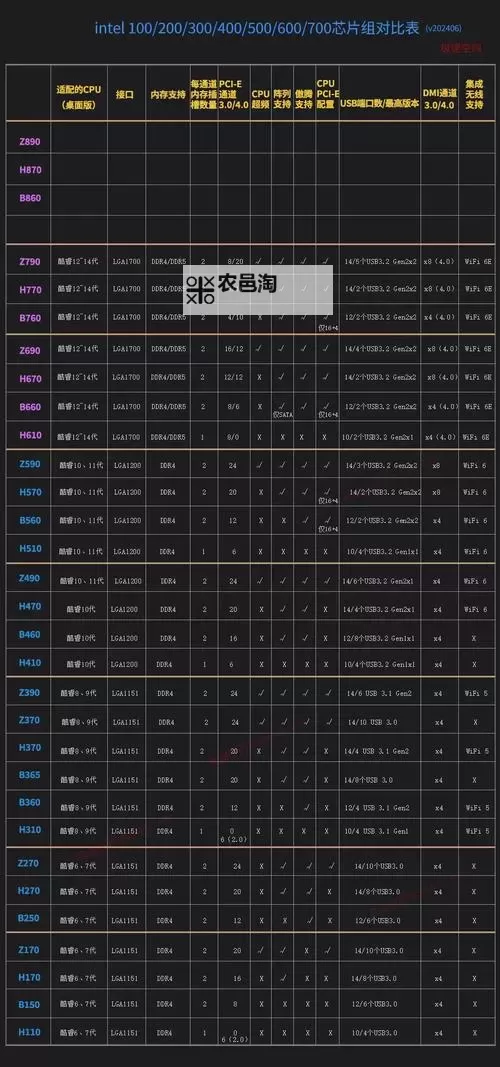 《尼尔机械纪元》全芯片等级效果一览 及芯片合成规则介绍图1