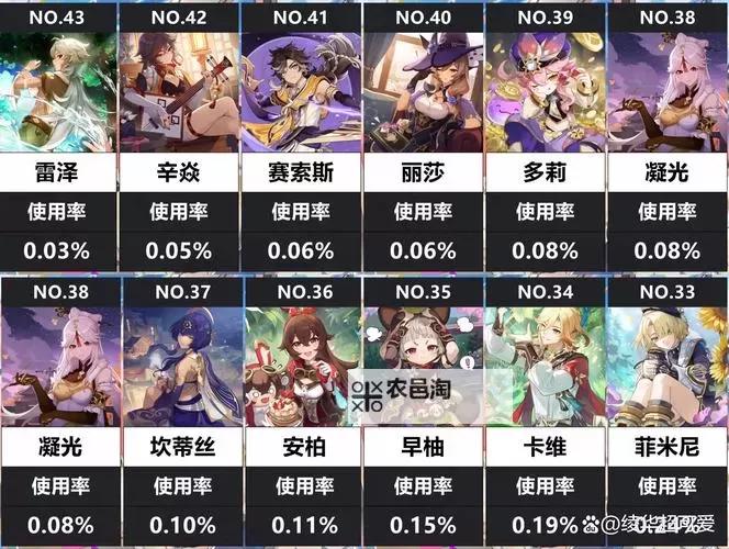 《原神》4.6版角色抽取建议 4.6版角色推荐图1