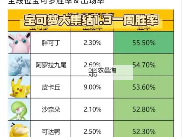 《宝可梦大集结》公测宝可梦强度排行 哪个宝可梦比较厉害图1