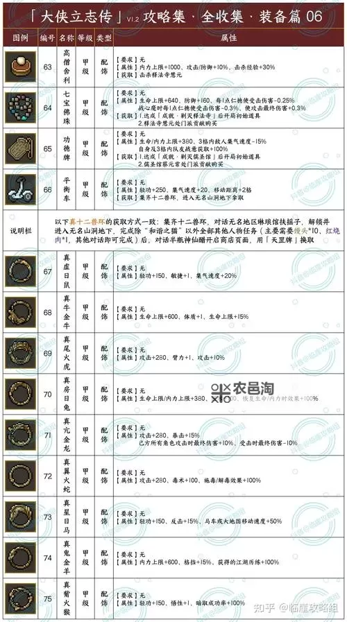 《活侠传》赚钱与恢复心相方法 各种类装备效果一览图1