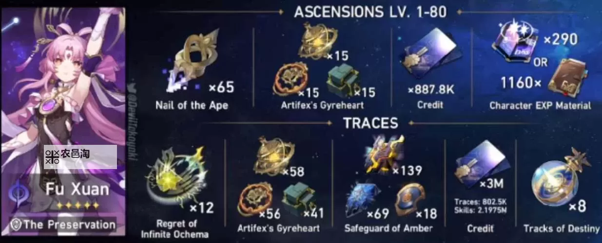 《崩坏星穹铁道》符玄突破材料一览图1