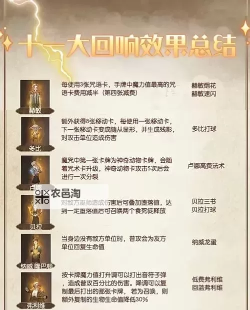 《暗黑破坏神不朽》纷争回响活动说明 纷争回响怎么玩图1