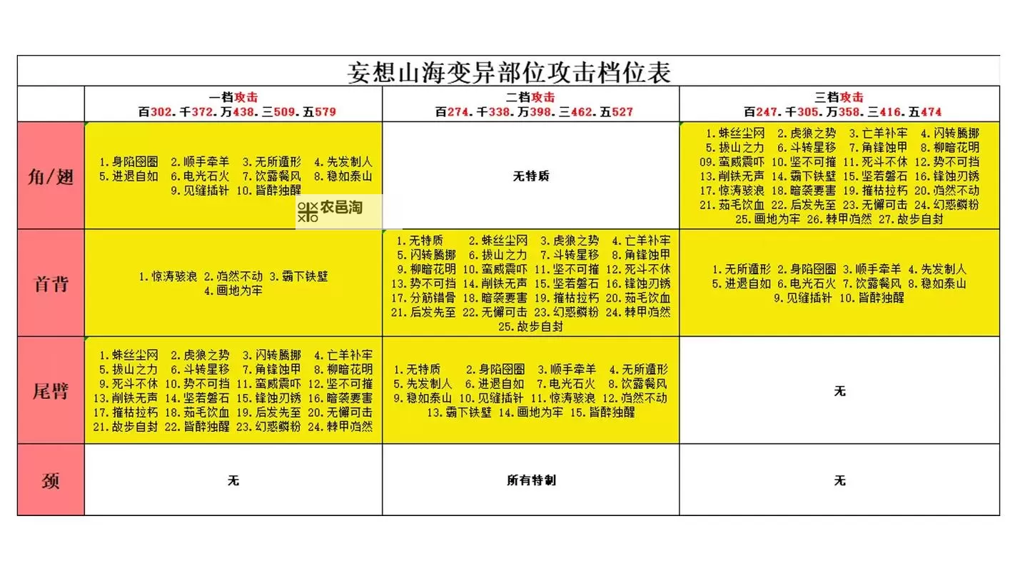 妄想山海怎么双开、多开?妄想山海双开助手工具下载安装教程图1