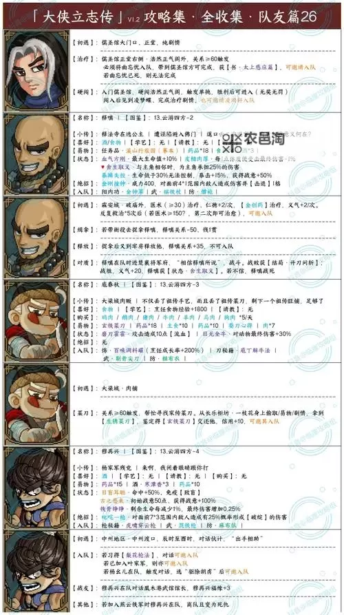 《大侠立志传》EA版拍卖行赚钱教程图1