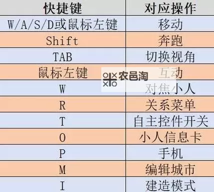 《云族裔inzoi》金钱作弊方法 如何作弊金钱图1