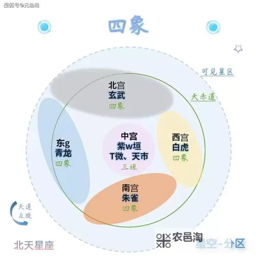 《群星》星球可居住度及格子系统图文详解图1
