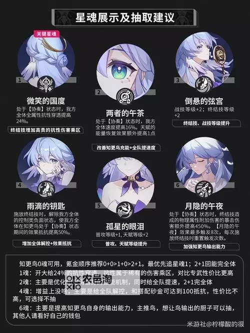 《崩坏星穹铁道》知更鸟养成攻略图1