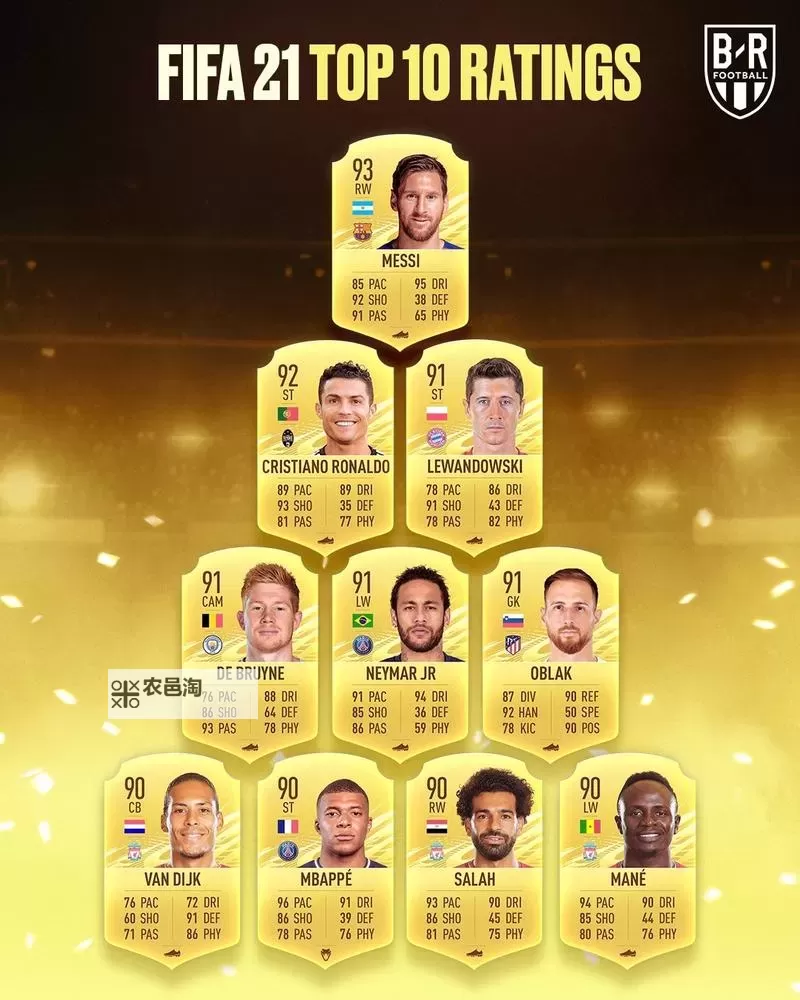 《FIFA21》定级赛心得及球员推荐图1