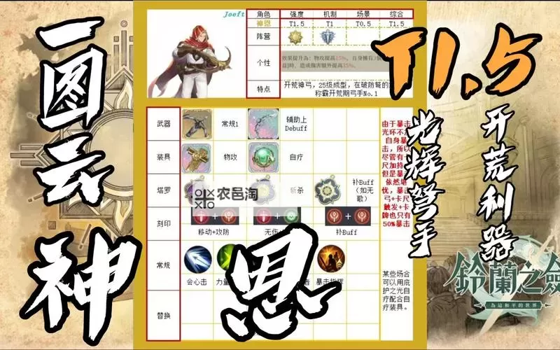 《铃兰之剑》国服公测角色强度排行榜图1