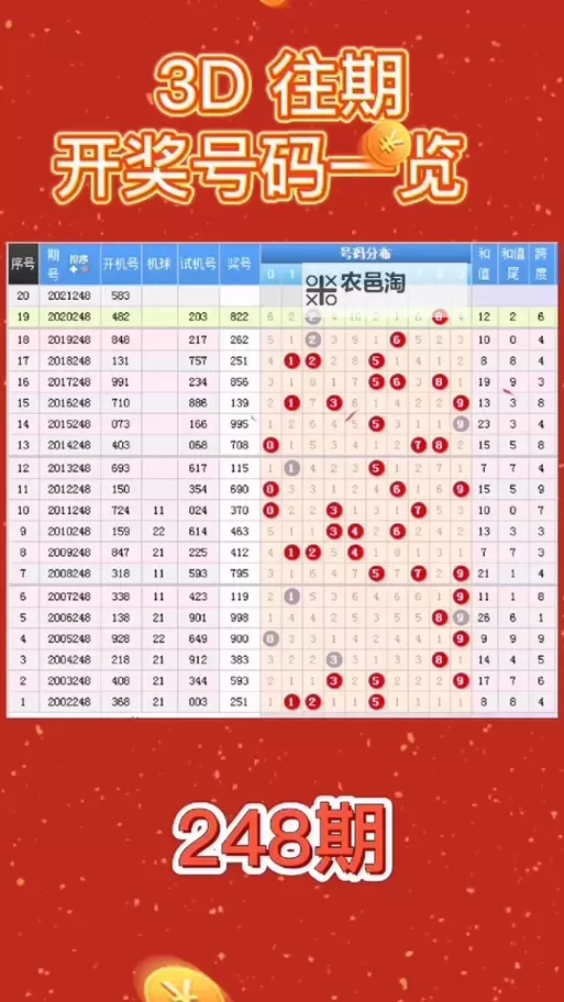 中彩网3D开奖走势与开机号分析พบ最新中彩网3D开机号推荐图1