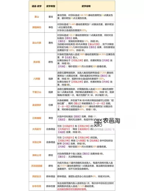 逍遥诀怎么双开、多开?逍遥诀双开助手工具下载安装教程图1