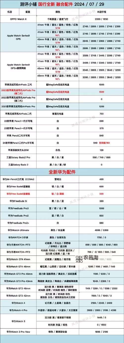 华为P60手机价格一览 华为P60多少钱图1