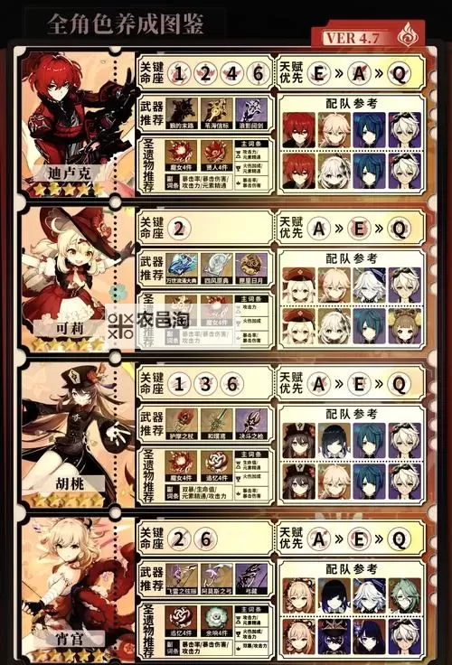 《原神》4.7全火系角色养成一图流图1