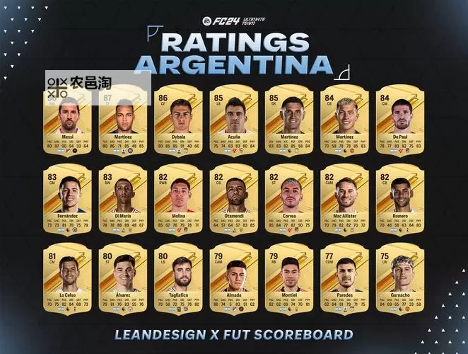 《FIFA16》英超球员能力值排名一览 英超哪个球员最强图1