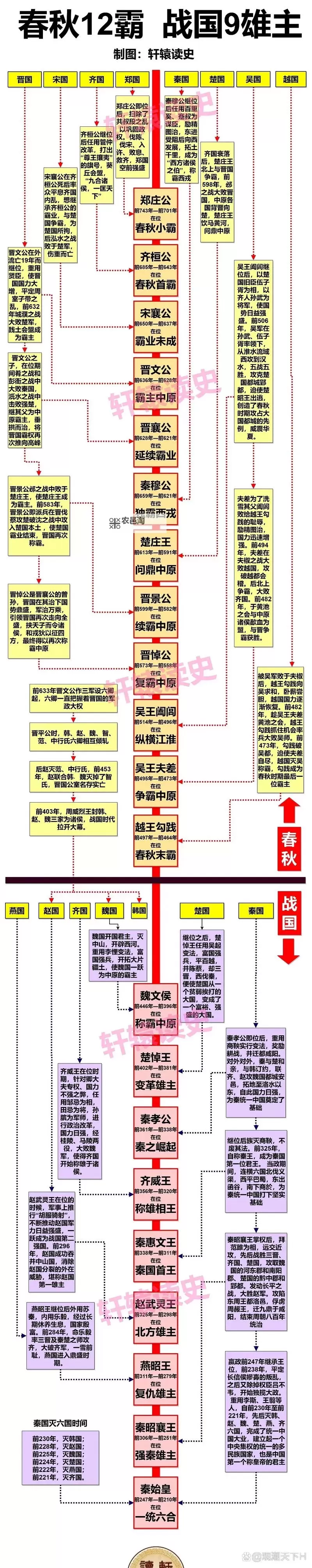 《五霸七雄》比武大会怎么玩?  五霸七雄比武大会玩法规则介绍图1