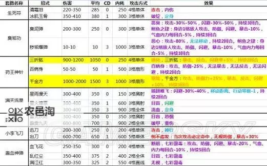 《侠客风云传》千年何首乌及酸梅获得方法 千年何首乌怎么获得图1