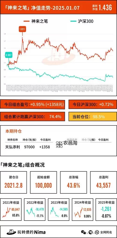 中文在线5月23日快速反弹,创新高引领行业新势头图1