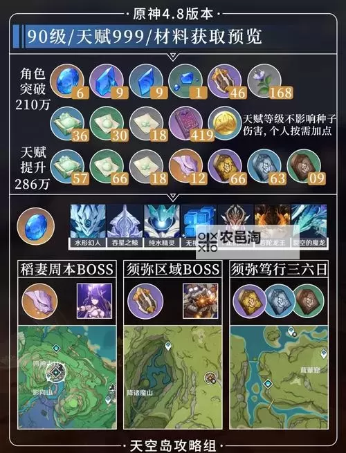 《原神》妮露圣遗物武器及阵容推荐 3.6妮露怎么配队图1