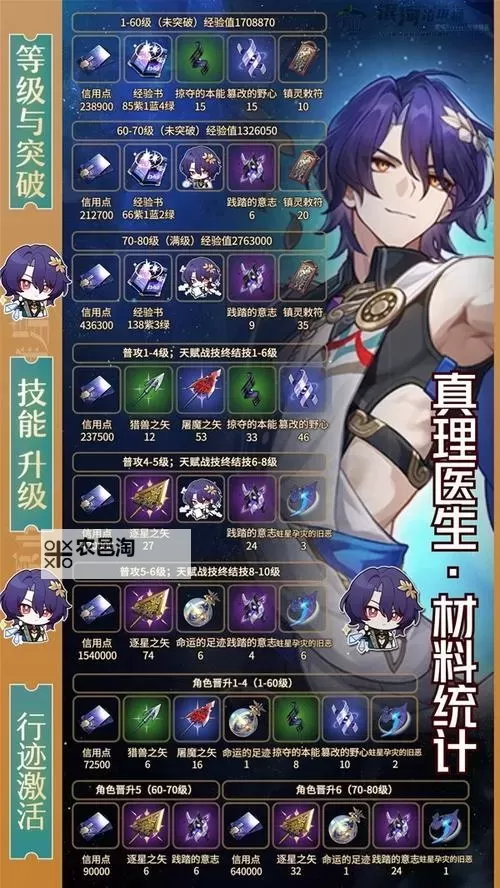 《崩坏星穹铁道》真理医生培养全解 真理医生光锥、遗器与配队推荐图1