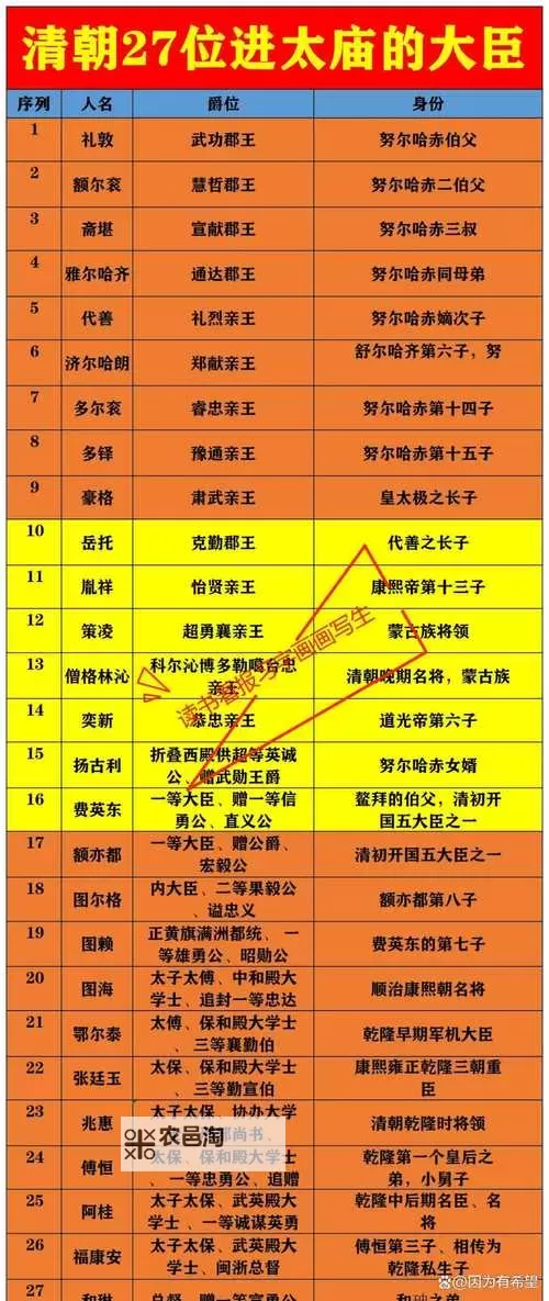 《村长打天下》宝殿使用方法一览图1