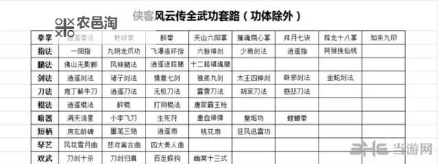 《侠客风云传前传》武功大全 全武功获得条件及效果一览图1