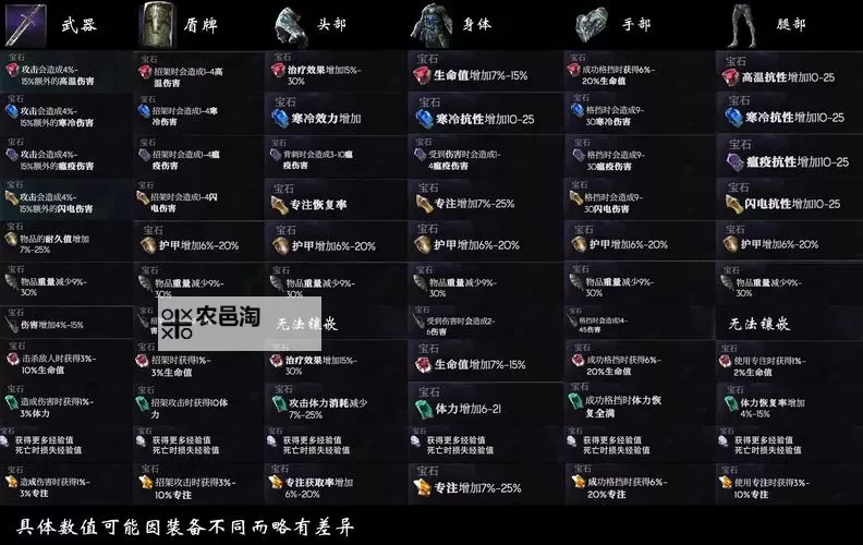 《恶意不息》塞利姆试炼更新改动说明图1