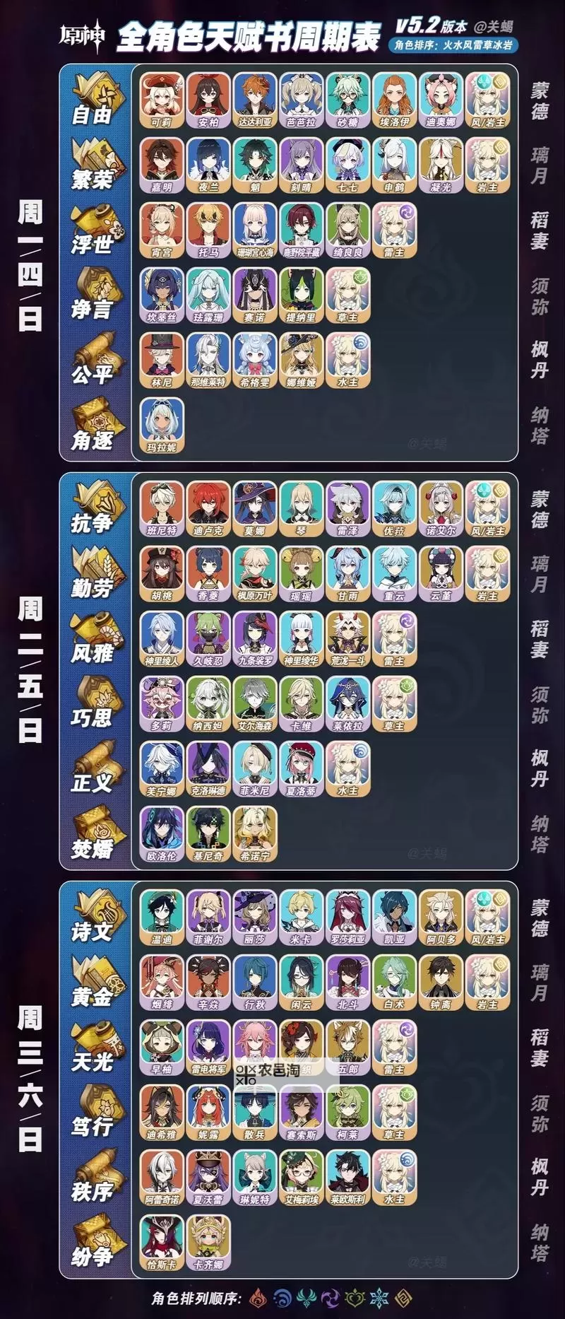 《原神》4.7全角色天赋书需求一览图1