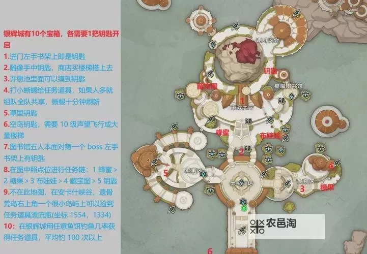 《塔瑞斯世界》混乱图书馆BOSS攻略图1