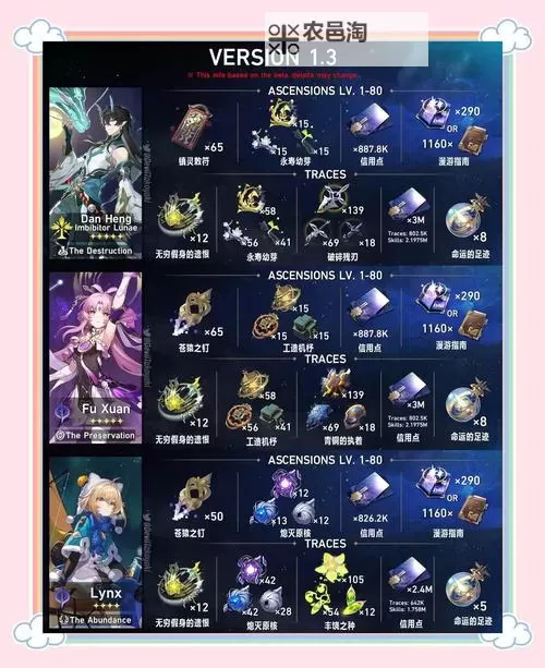 《崩坏星穹铁道》2.0匹诺康尼美食庆典活动第一天攻略图1