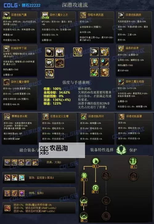 《地下城工会》高爆发卡牌装备搭配方法图1