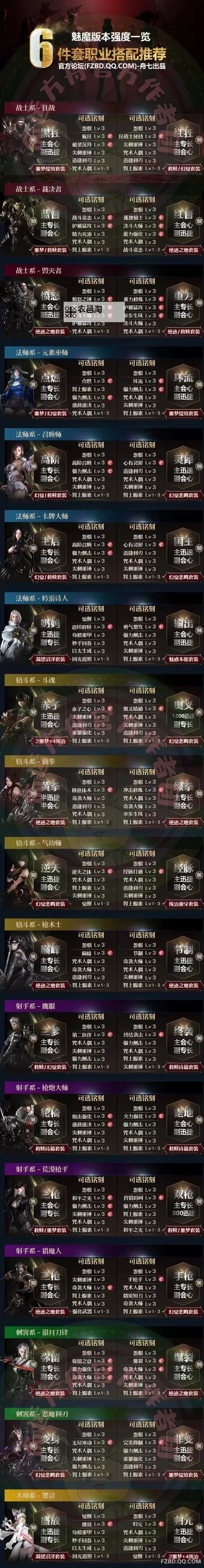 《命运方舟》圣骑士技能讲解及铭刻搭配分享图1