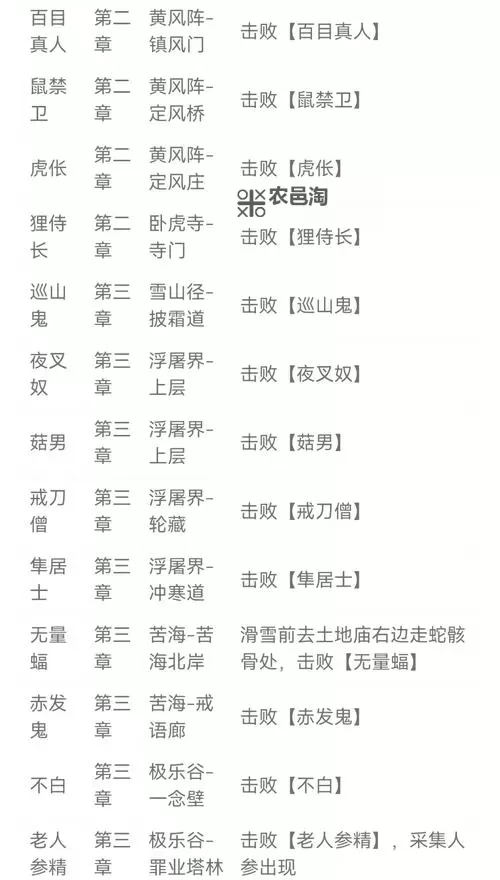 《黑神话悟空》精魄幽魂打法教学 幽魂怎么打图1