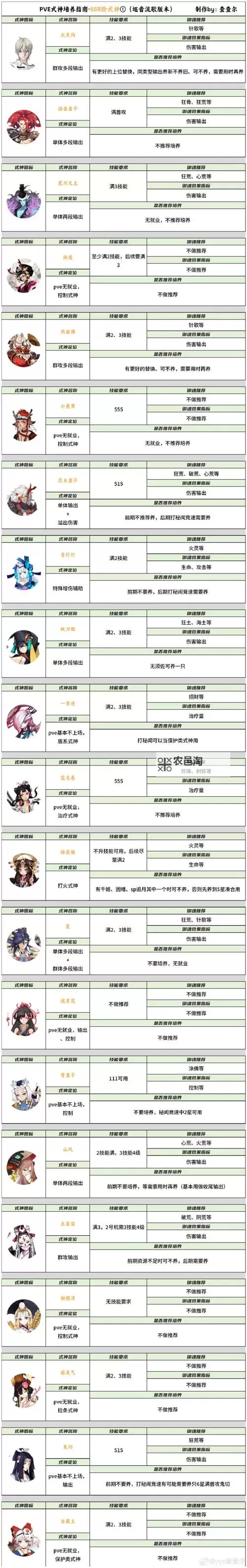 超神学院怎么双开  超神学院双开挂机软件推荐图1