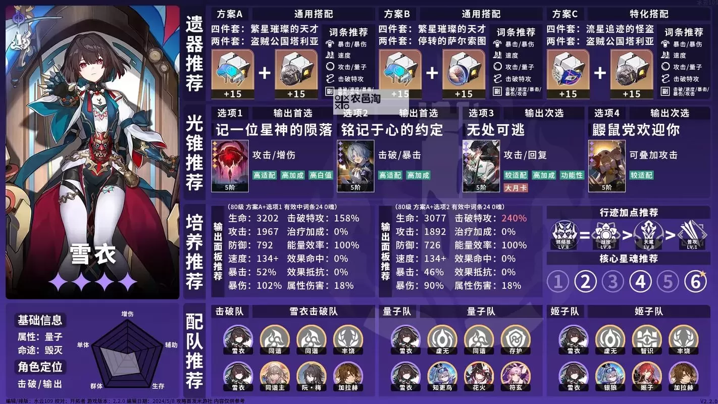 《崩坏星穹铁道》雪衣培养素材一览图1