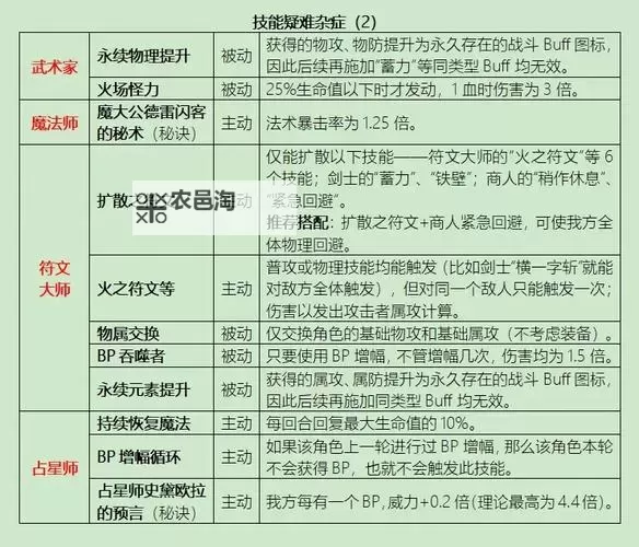 《八方旅人》各角色固有行动作用详解图1