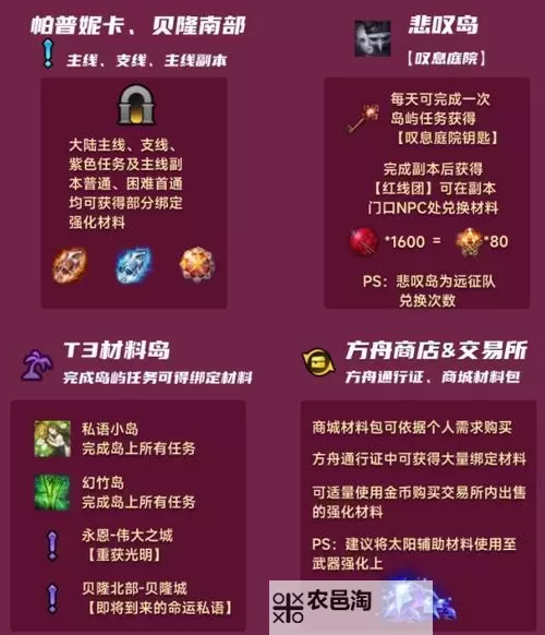 《命运方舟》贝隆南部提升1415装等教程图1