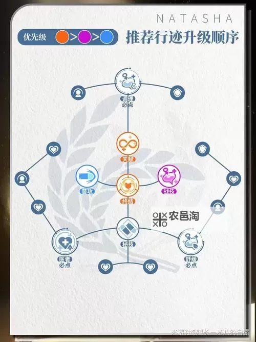 《崩坏星穹铁道》1.6版本娜塔莎培养心得图1