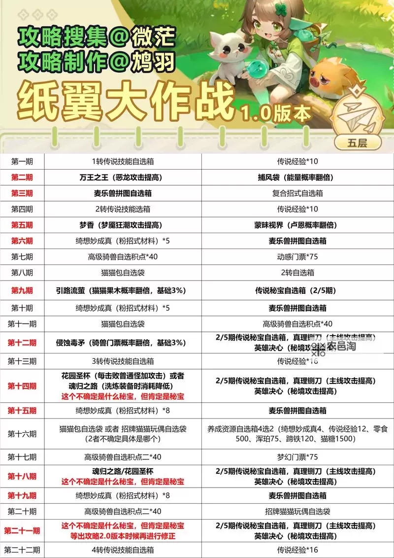 《出发吧麦芬》尤弥尔深渊补师实战攻略图1