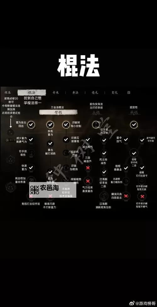 《黑神话悟空》前期刷经验地点分享 前期怎么快速升级图1