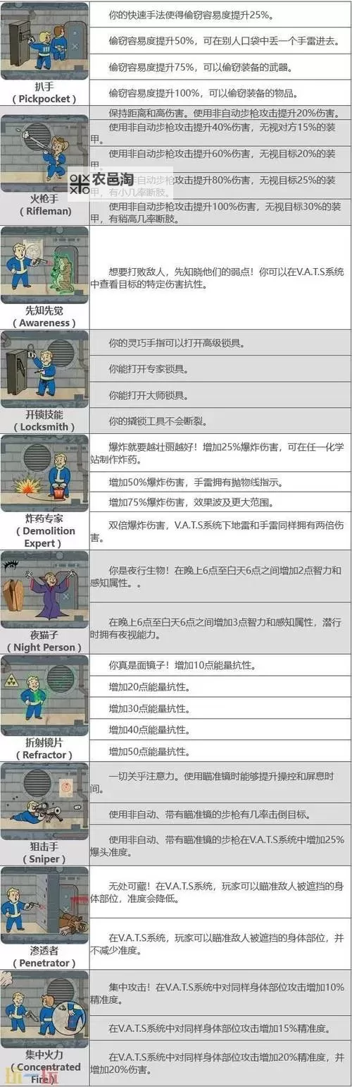 《辐射4》港湾惊魂强力武器附魔与辐射伤害解析图1
