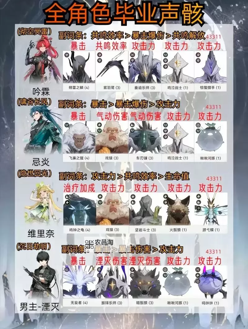 《鸣潮》1.0合金试冶活动攻略及阵容推荐图1