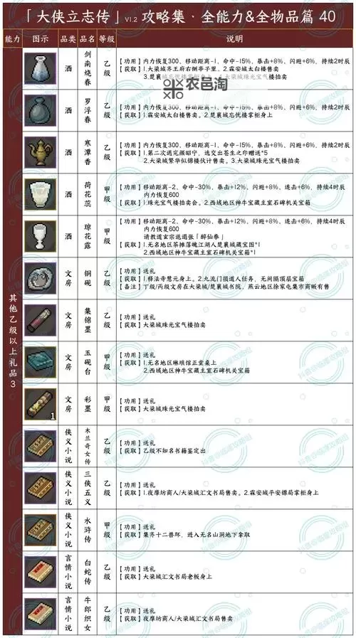 《大侠立志传》各资源采集点说明图1