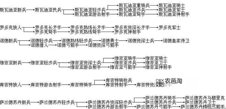《骑马与砍杀战团》新手跑商及战斗等技巧介绍图1