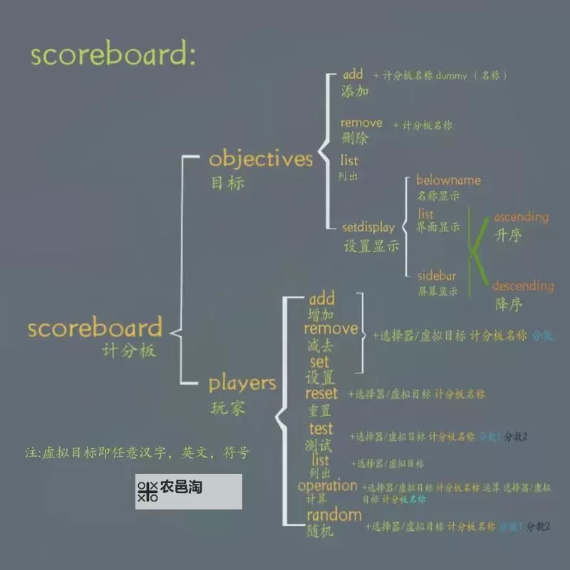 我的世界 记分板命令使用方法图文教程图2