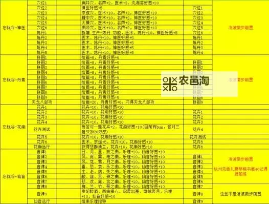 《侠客风云传》秦红殇攻略要点与喜好礼物 秦红殇送什么图1